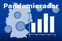 Pandemieradar